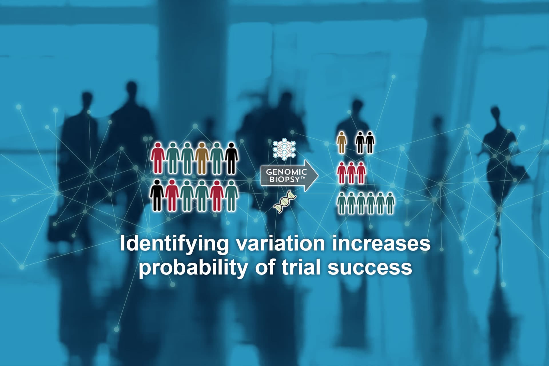 Genomic biopsy filters diverse patient populations, identifying variation for increased clinical trial success.
